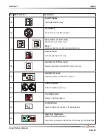 Preview for 85 page of Skyjack SJ7127 RT Operating Manual