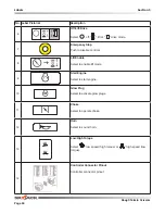 Preview for 90 page of Skyjack SJ7127 RT Operating Manual