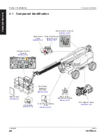 Preview for 20 page of Skyjack SJ85AJ Operating Manual