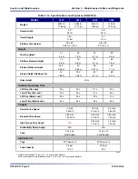 Preview for 33 page of Skyjack SJIII 3220 Service Manual