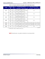 Preview for 45 page of Skyjack SJIII 3220 Service Manual