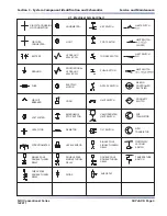 Preview for 48 page of Skyjack SJIII 3220 Service Manual