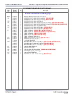 Preview for 53 page of Skyjack SJIII 3220 Service Manual