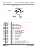 Preview for 54 page of Skyjack SJIII 3220 Service Manual