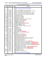 Preview for 55 page of Skyjack SJIII 3220 Service Manual