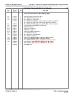 Preview for 56 page of Skyjack SJIII 3220 Service Manual