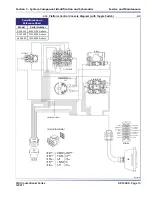 Preview for 57 page of Skyjack SJIII 3220 Service Manual