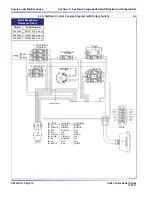 Preview for 58 page of Skyjack SJIII 3220 Service Manual