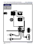 Preview for 59 page of Skyjack SJIII 3220 Service Manual