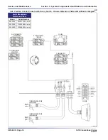 Preview for 60 page of Skyjack SJIII 3220 Service Manual