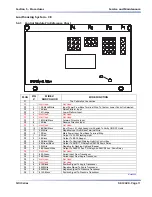 Preview for 116 page of Skyjack SJIII 3220 Service Manual