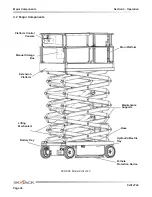 Preview for 36 page of Skyjack SJIII 4740 Operating Manual