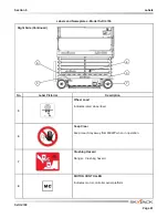 Preview for 81 page of Skyjack SJIII 4740 Operating Manual