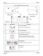 Preview for 84 page of Skyjack SJIII 4740 Operating Manual