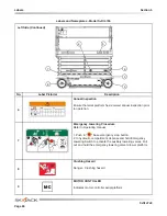 Preview for 86 page of Skyjack SJIII 4740 Operating Manual