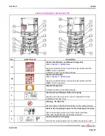 Preview for 87 page of Skyjack SJIII 4740 Operating Manual