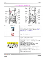 Preview for 88 page of Skyjack SJIII 4740 Operating Manual