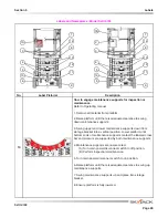 Preview for 89 page of Skyjack SJIII 4740 Operating Manual