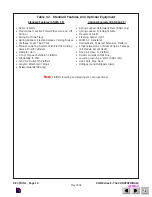 Preview for 10 page of Skyjack SJIII 6826E Operating Manual