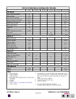 Preview for 25 page of Skyjack SJIII 6826E Operating Manual