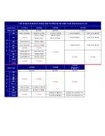 Preview for 2 page of Skyjack SJIII Compact 3215 Maintenance & Parts Manual