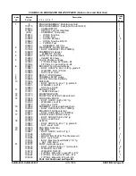 Предварительный просмотр 166 страницы Skyjack SJKB-40-D Operating Maintenance Instructions & Part List