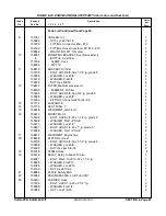 Предварительный просмотр 174 страницы Skyjack SJKB-40-D Operating Maintenance Instructions & Part List