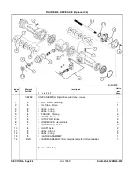 Предварительный просмотр 199 страницы Skyjack SJKB-40-D Operating Maintenance Instructions & Part List