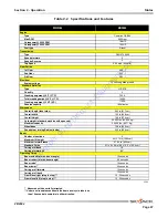 Предварительный просмотр 64 страницы Skyjack ZB2044 Operating Manual