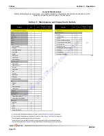 Предварительный просмотр 67 страницы Skyjack ZB2044 Operating Manual