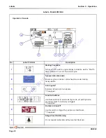 Предварительный просмотр 69 страницы Skyjack ZB2044 Operating Manual