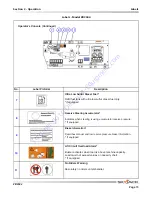 Предварительный просмотр 70 страницы Skyjack ZB2044 Operating Manual