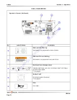 Предварительный просмотр 71 страницы Skyjack ZB2044 Operating Manual