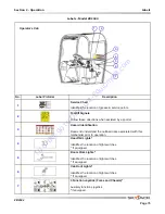 Предварительный просмотр 72 страницы Skyjack ZB2044 Operating Manual