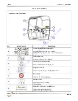 Предварительный просмотр 73 страницы Skyjack ZB2044 Operating Manual