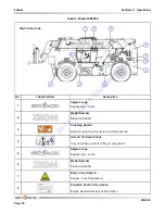 Предварительный просмотр 75 страницы Skyjack ZB2044 Operating Manual