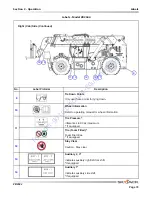 Предварительный просмотр 76 страницы Skyjack ZB2044 Operating Manual