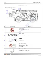 Предварительный просмотр 77 страницы Skyjack ZB2044 Operating Manual