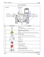 Предварительный просмотр 78 страницы Skyjack ZB2044 Operating Manual