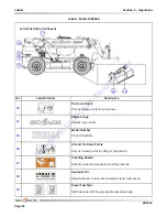 Предварительный просмотр 81 страницы Skyjack ZB2044 Operating Manual