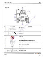 Предварительный просмотр 82 страницы Skyjack ZB2044 Operating Manual