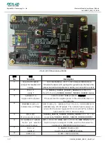 Preview for 5 page of Skylab SKB360 369 501 EVB User Manual