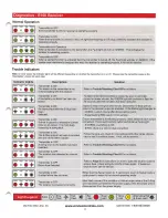 Preview for 345 page of Skylift Mini-Linesman Manual