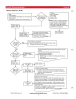 Preview for 346 page of Skylift Mini-Linesman Manual