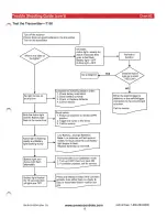 Preview for 347 page of Skylift Mini-Linesman Manual