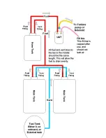 Preview for 3 page of Skymaster ARF F-18 Instruction Manual