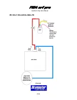 Предварительный просмотр 19 страницы Skymaster ARF PLUS PRO F104G Assembly And Operation Manual