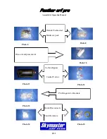 Preview for 11 page of Skymaster ARF PRO PANTHER Assembly And Operation Manual