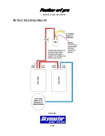 Preview for 20 page of Skymaster ARF PRO PANTHER Assembly And Operation Manual