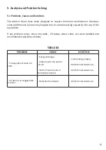 Предварительный просмотр 15 страницы Skymsen FE-20-N Instruction Manual